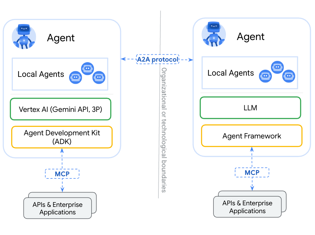 Bridging the Gap: Understanding the Agent2Agent (A2A) Protocol for AI Interoperability